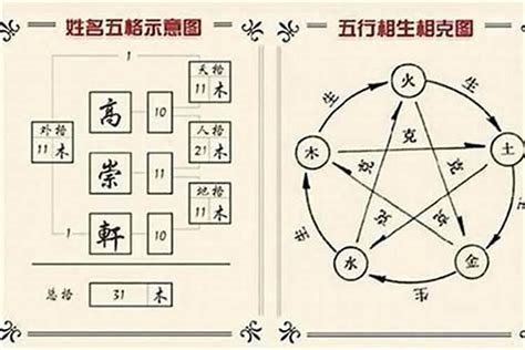 名字分析五行